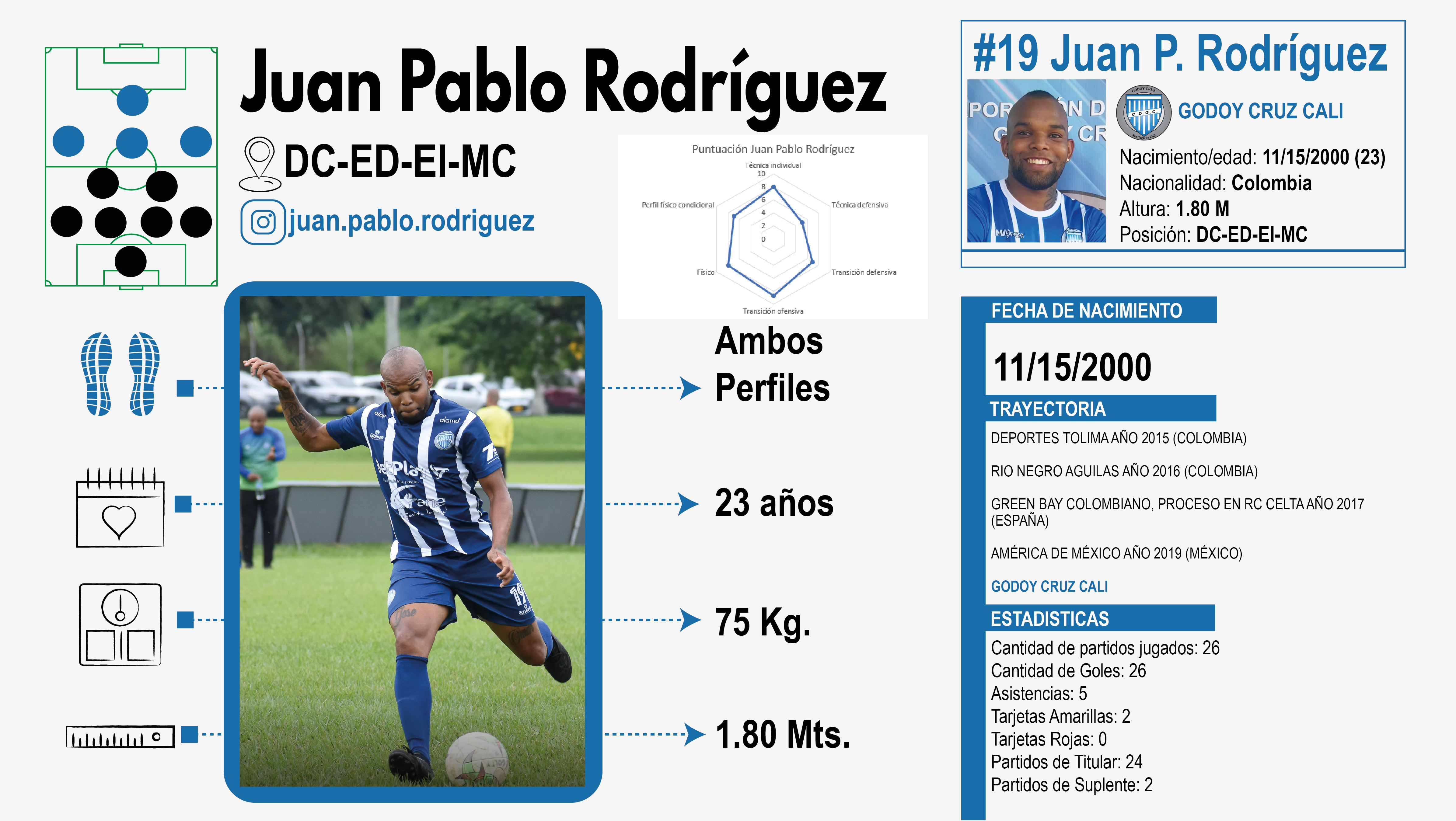 FICHA TECNICA JUAN PABLO final_Mesa de trabajo 1